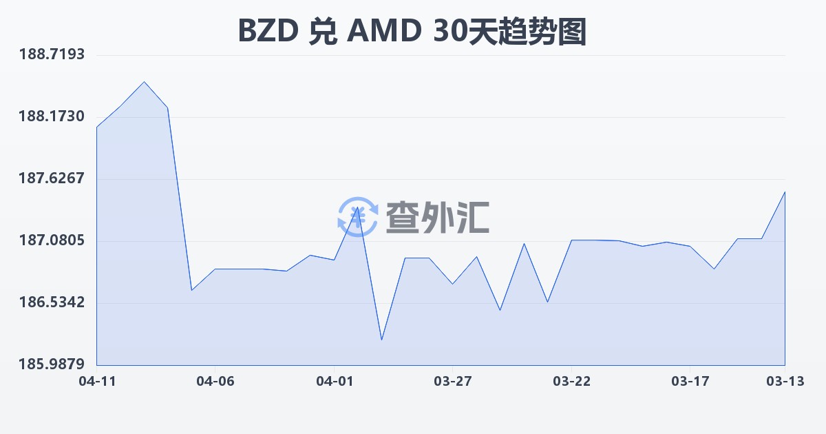 伯利兹元兑亚美尼亚德拉姆(BZD/AMD)近30天汇率走势图