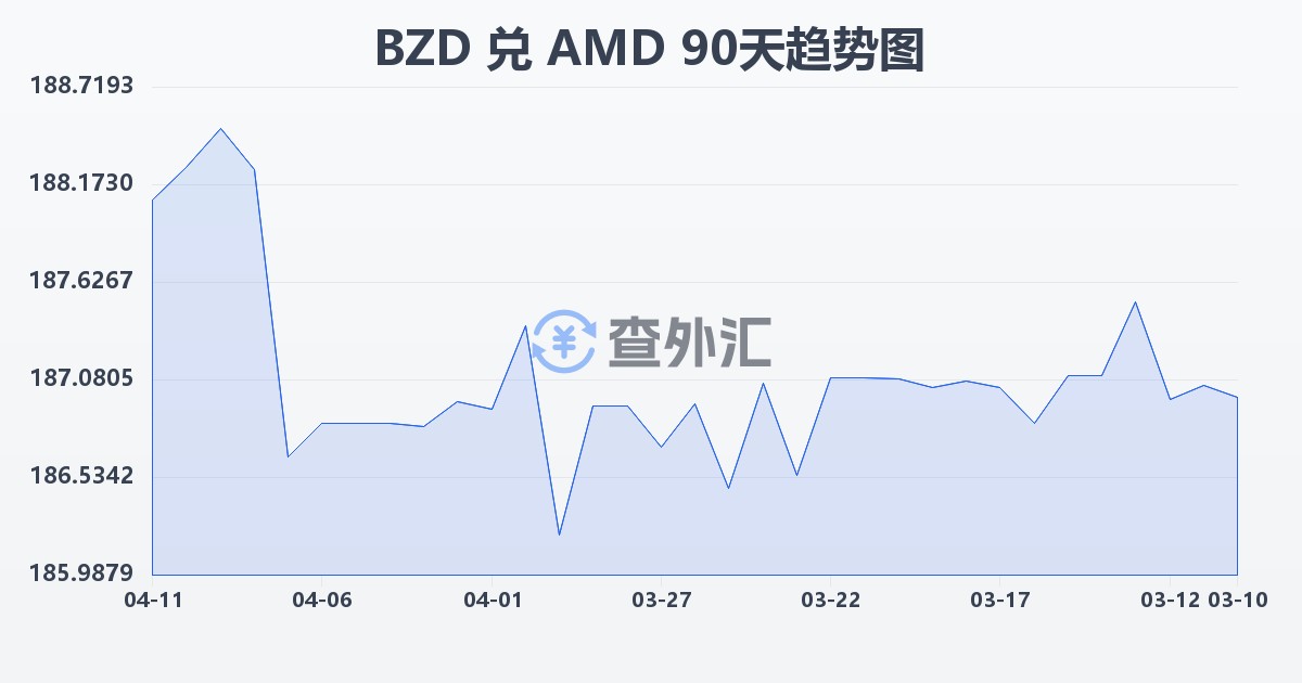 伯利兹元兑亚美尼亚德拉姆(BZD/AMD)近90天汇率走势图