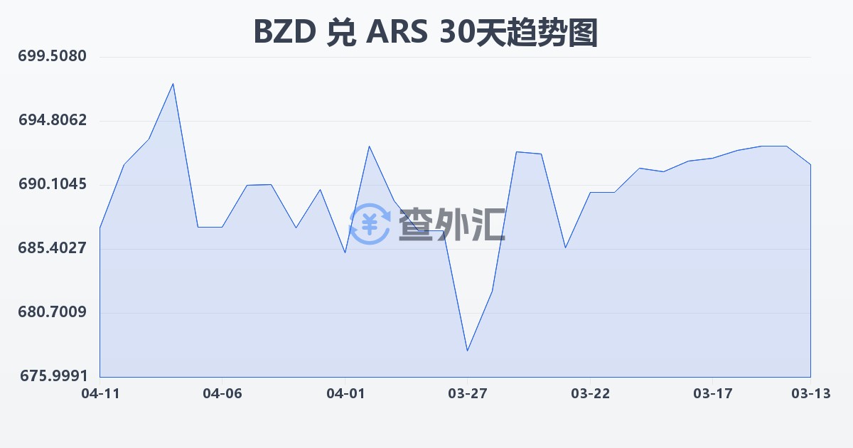 伯利兹元兑阿根廷比索(BZD/ARS)近30天汇率走势图