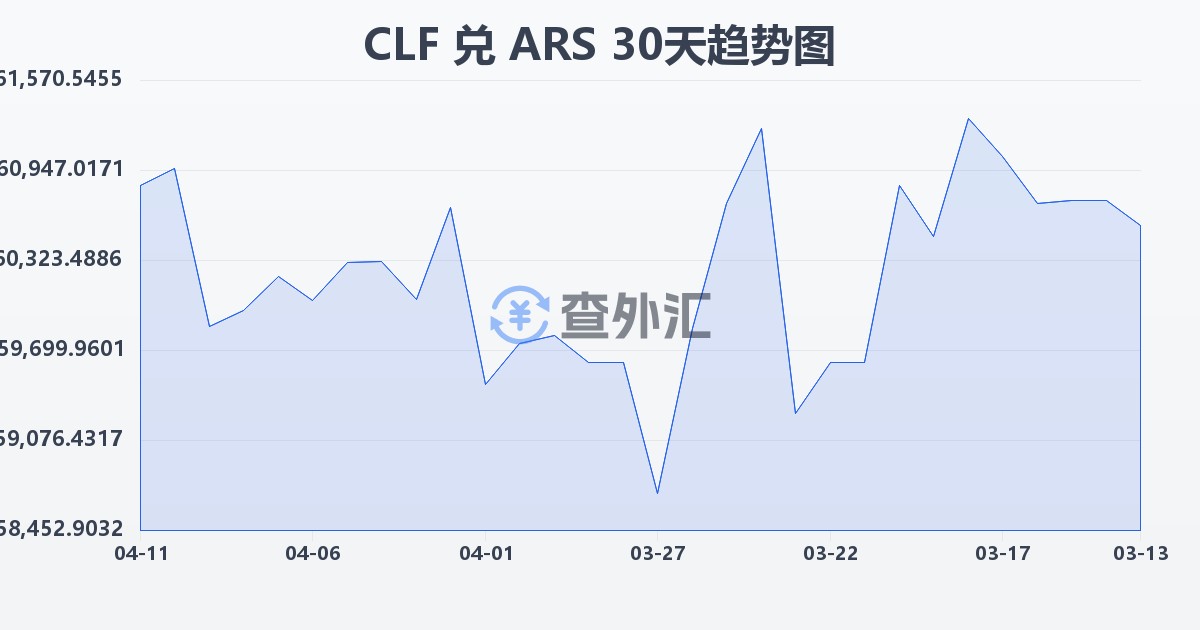 智利比索（UF）兑阿根廷比索(CLF/ARS)近30天汇率走势图