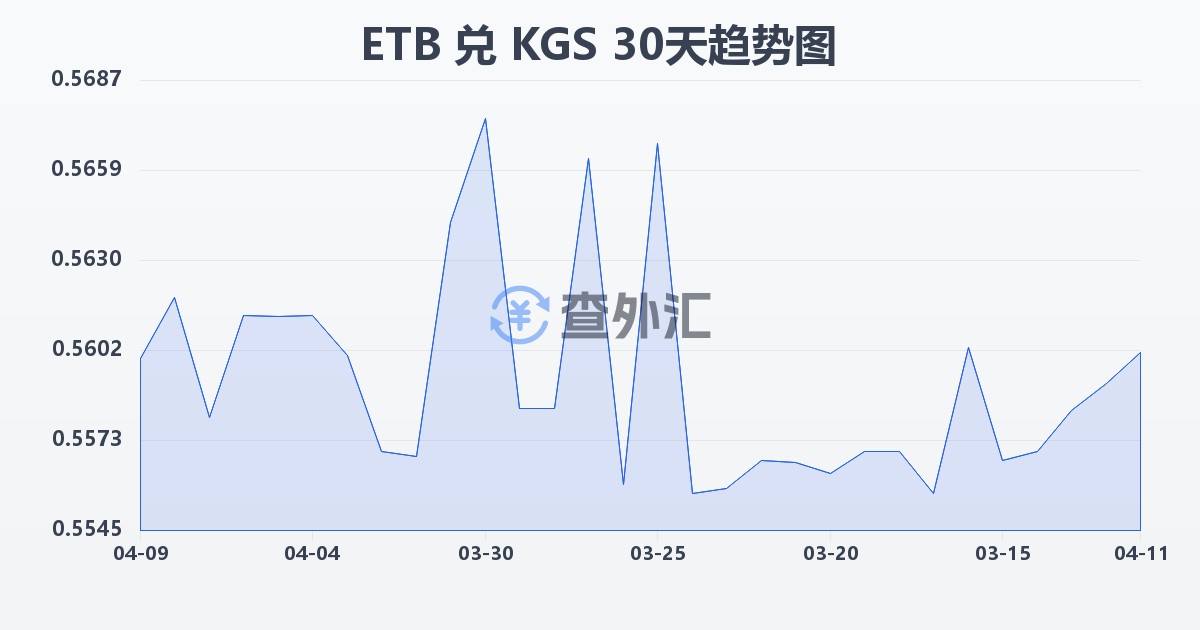 埃塞俄比亚比尔兑吉尔吉斯斯坦索姆(ETB/KGS)近30天汇率走势图