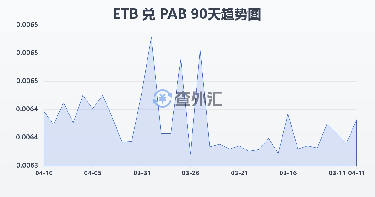 埃塞俄比亚比尔兑巴拿马巴波亚(ETB/PAB)近90天汇率走势图