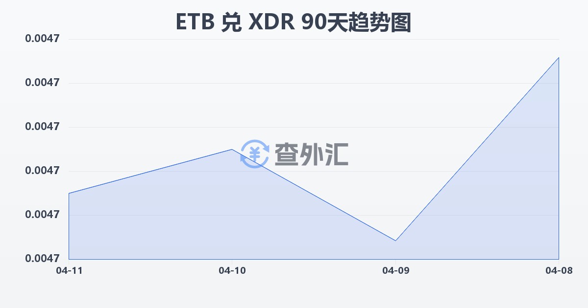 埃塞俄比亚比尔兑特别提款权(ETB/XDR)近90天汇率走势图