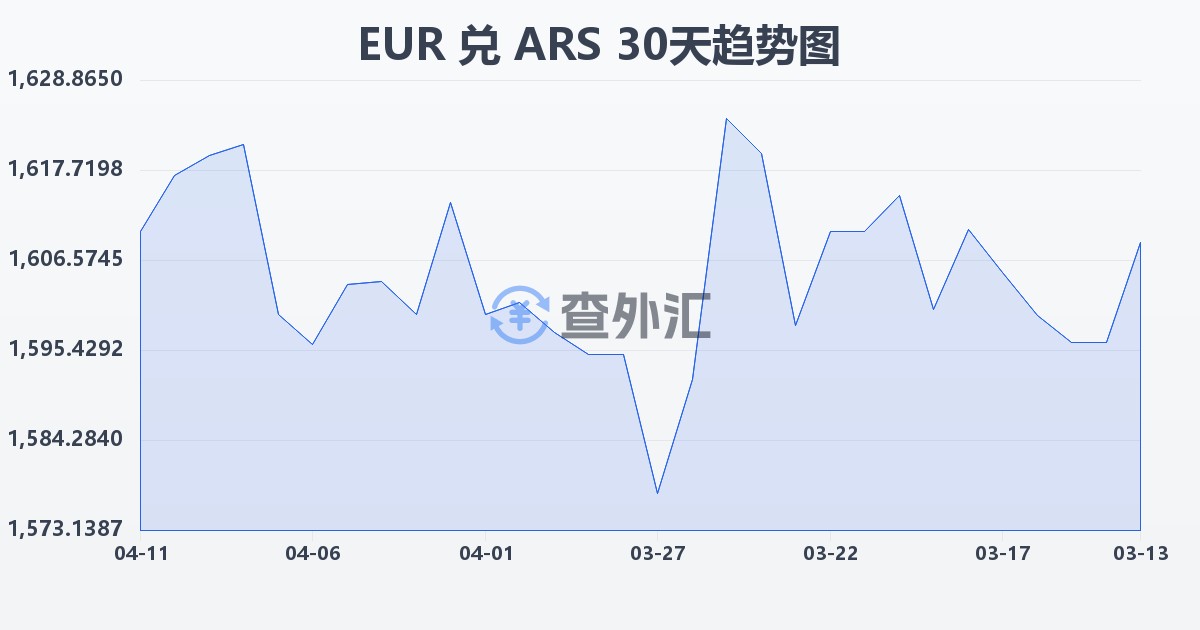 欧元兑阿根廷比索(EUR/ARS)近30天汇率走势图