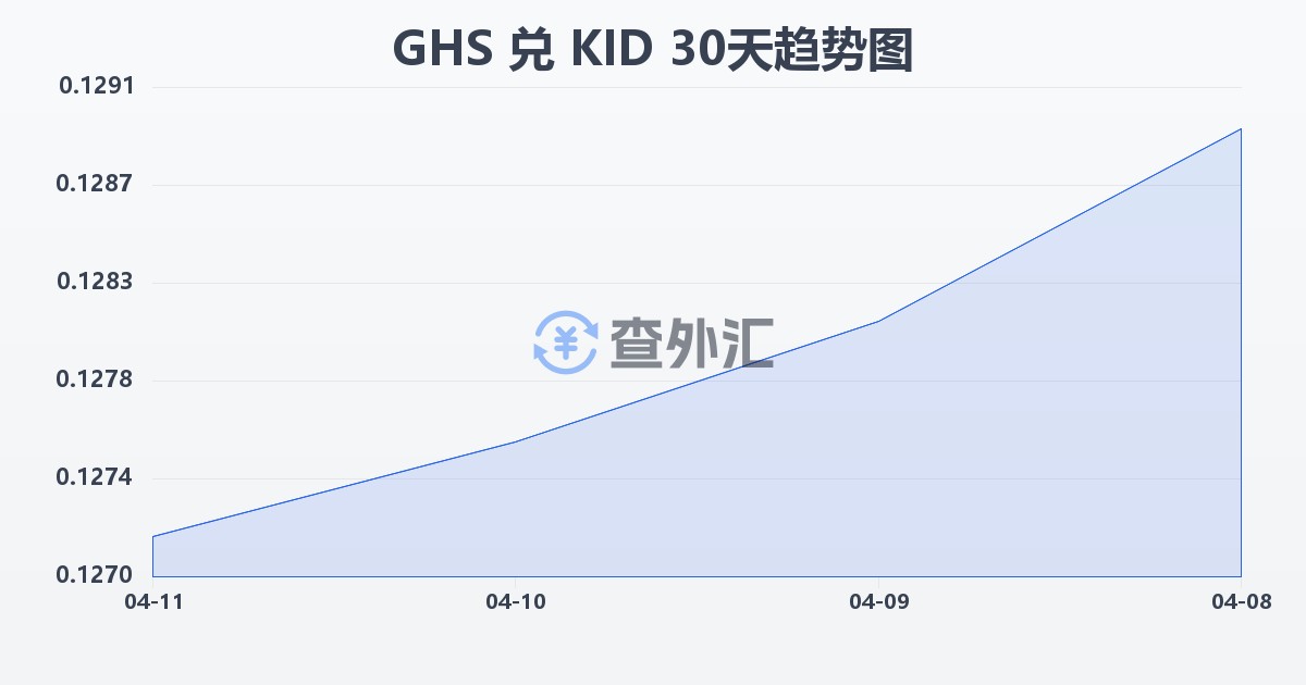 加纳塞地兑基里巴斯元(GHS/KID)近30天汇率走势图