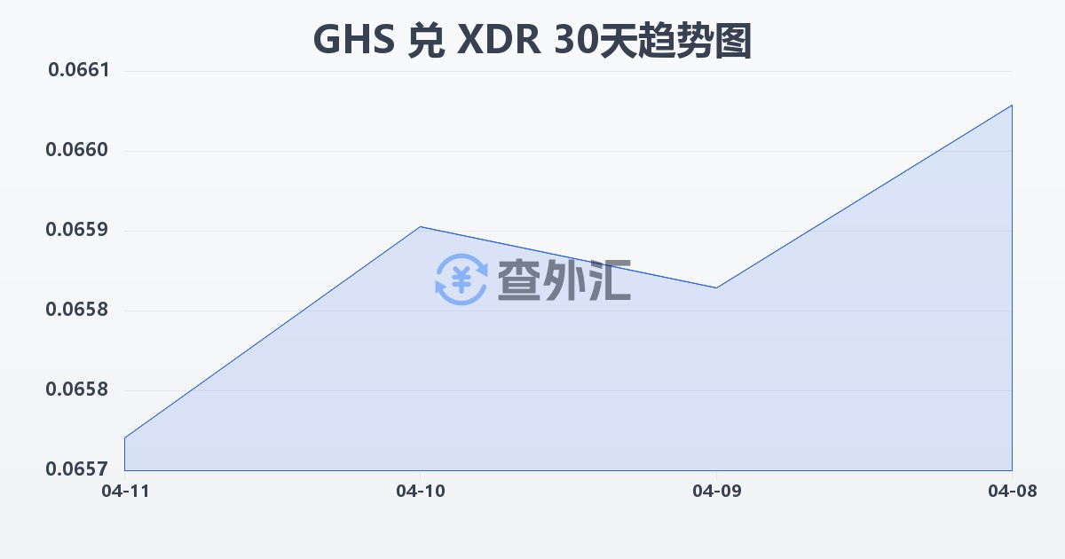 加纳塞地兑特别提款权(GHS/XDR)近30天汇率走势图