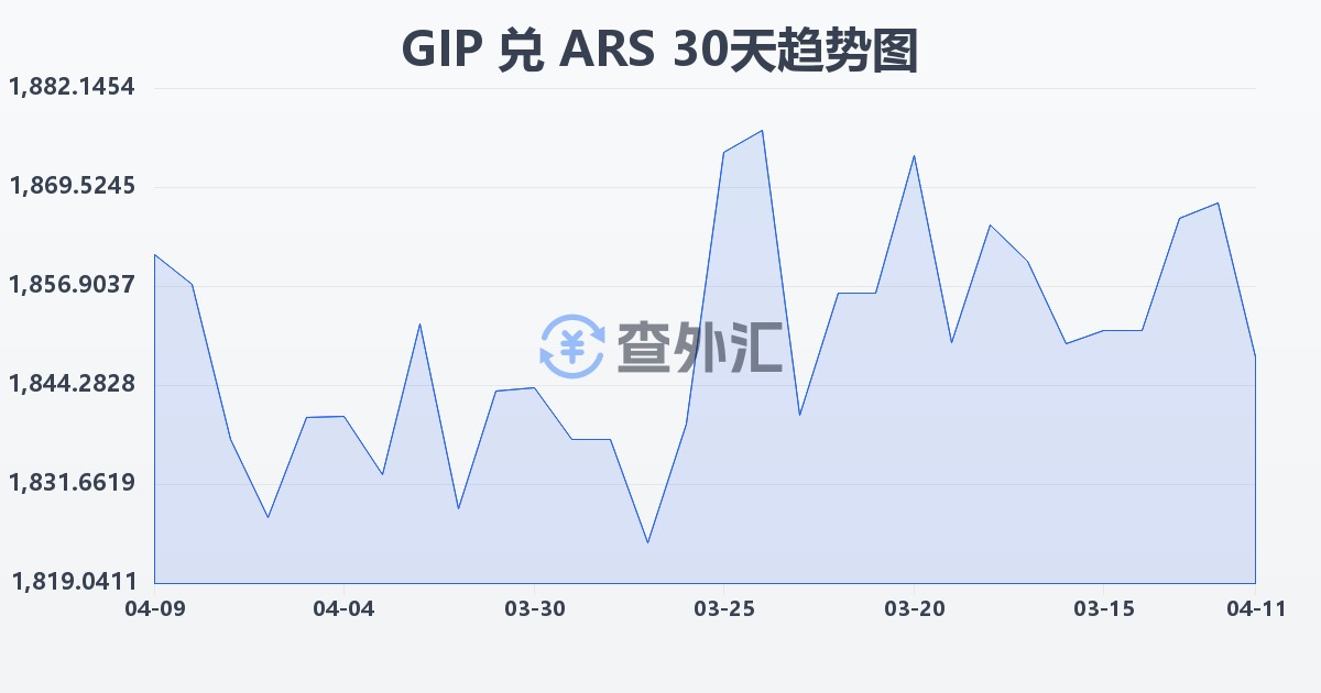 直布罗陀镑兑阿根廷比索(GIP/ARS)近30天汇率走势图