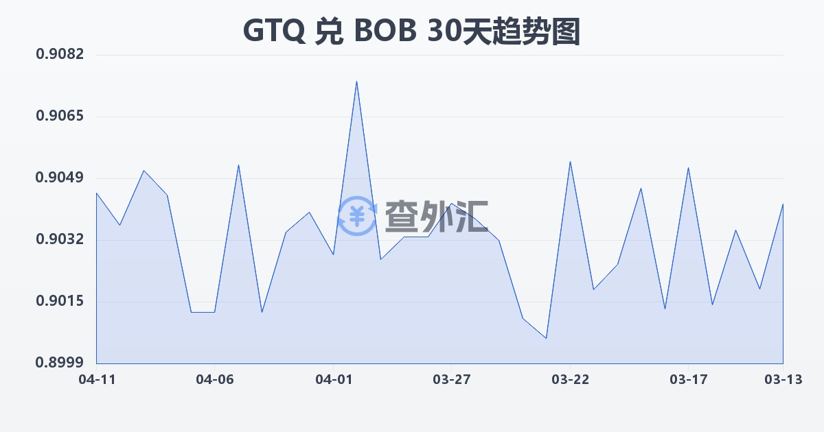 危地马拉格查尔兑玻利维亚诺(GTQ/BOB)近30天汇率走势图