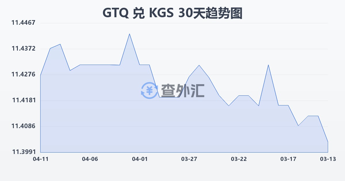 危地马拉格查尔兑吉尔吉斯斯坦索姆(GTQ/KGS)近30天汇率走势图