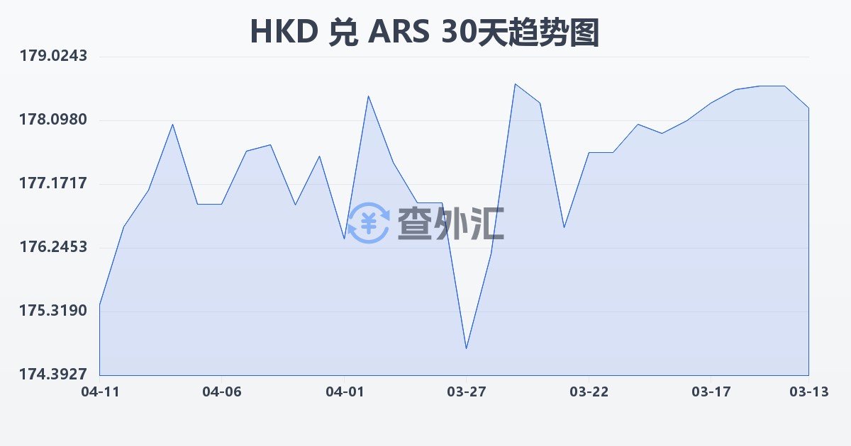 港币兑阿根廷比索(HKD/ARS)近30天汇率走势图