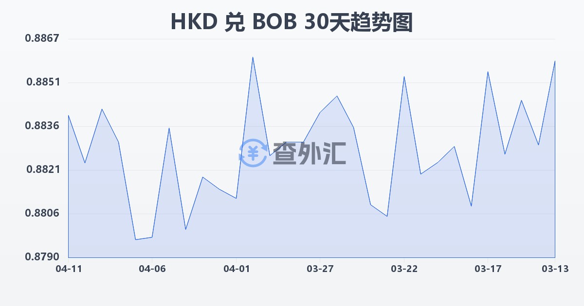 港币兑玻利维亚诺(HKD/BOB)近30天汇率走势图