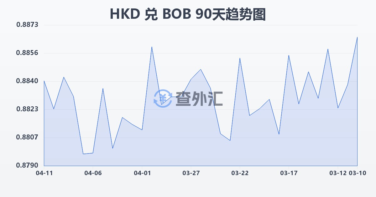 港币兑玻利维亚诺(HKD/BOB)近90天汇率走势图