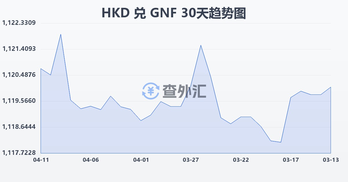 港币兑几内亚法郎(HKD/GNF)近30天汇率走势图