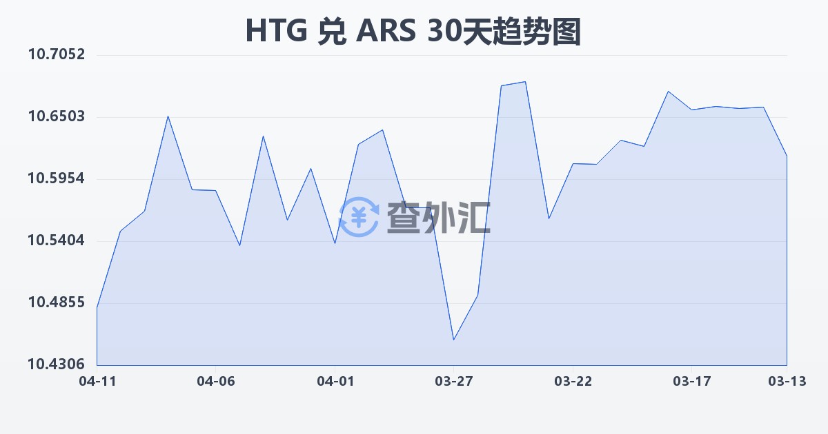 海地古德兑阿根廷比索(HTG/ARS)近30天汇率走势图