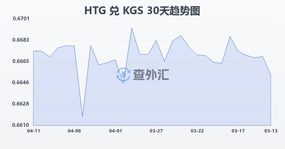 海地古德兑吉尔吉斯斯坦索姆(HTG/KGS)近30天汇率走势图