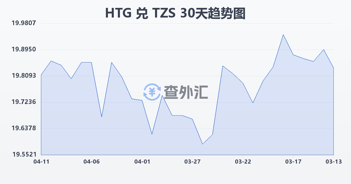 海地古德兑坦桑尼亚先令(HTG/TZS)近30天汇率走势图