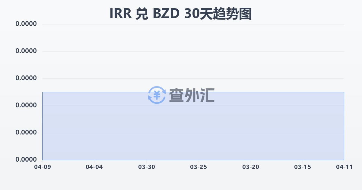 伊朗里亚尔兑伯利兹元(IRR/BZD)近30天汇率走势图