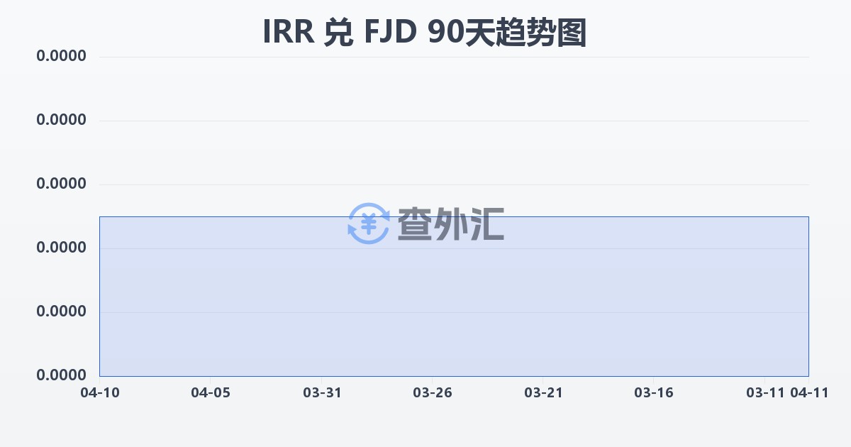 伊朗里亚尔兑斐济元(IRR/FJD)近90天汇率走势图