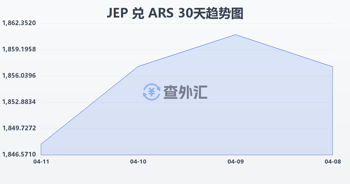 泽西岛镑兑阿根廷比索(JEP/ARS)近30天汇率走势图
