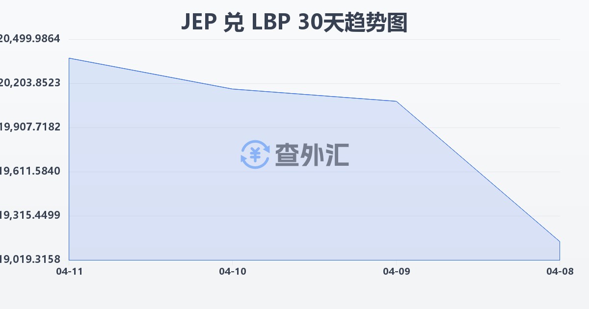 泽西岛镑兑黎巴嫩镑(JEP/LBP)近30天汇率走势图
