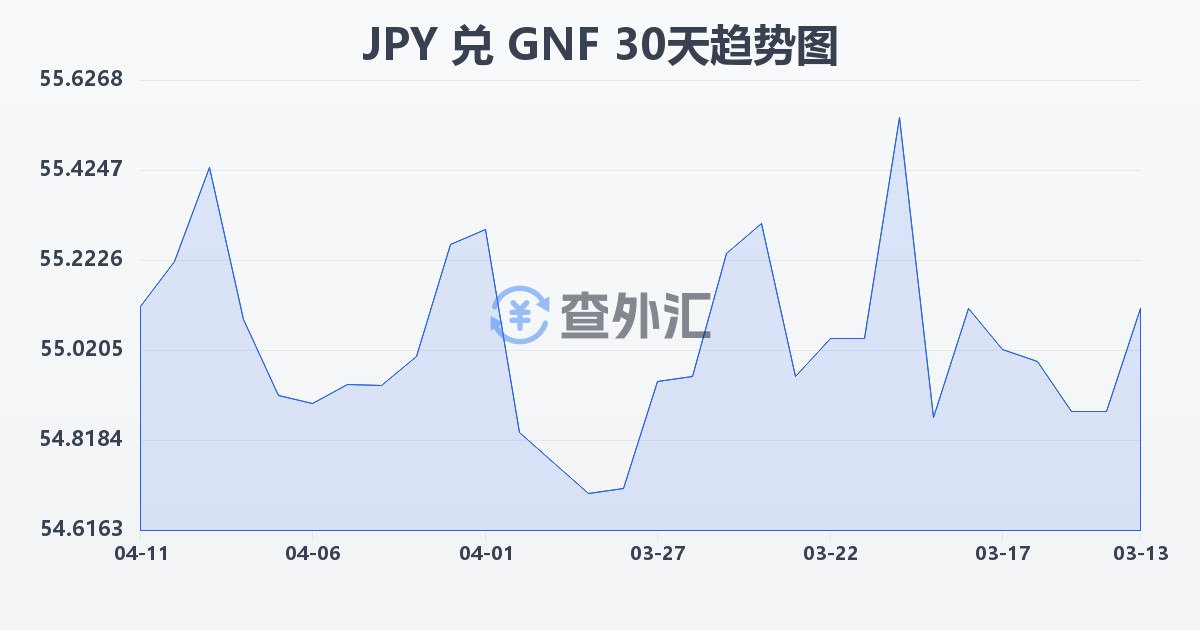 日元兑几内亚法郎(JPY/GNF)近30天汇率走势图