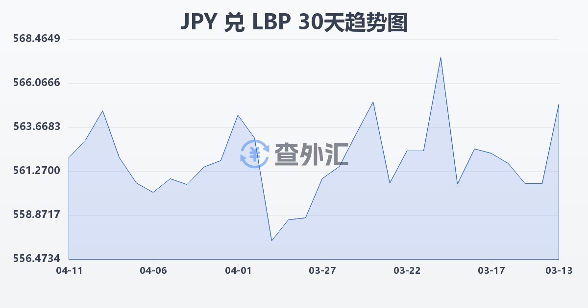 日元兑黎巴嫩镑(JPY/LBP)近30天汇率走势图