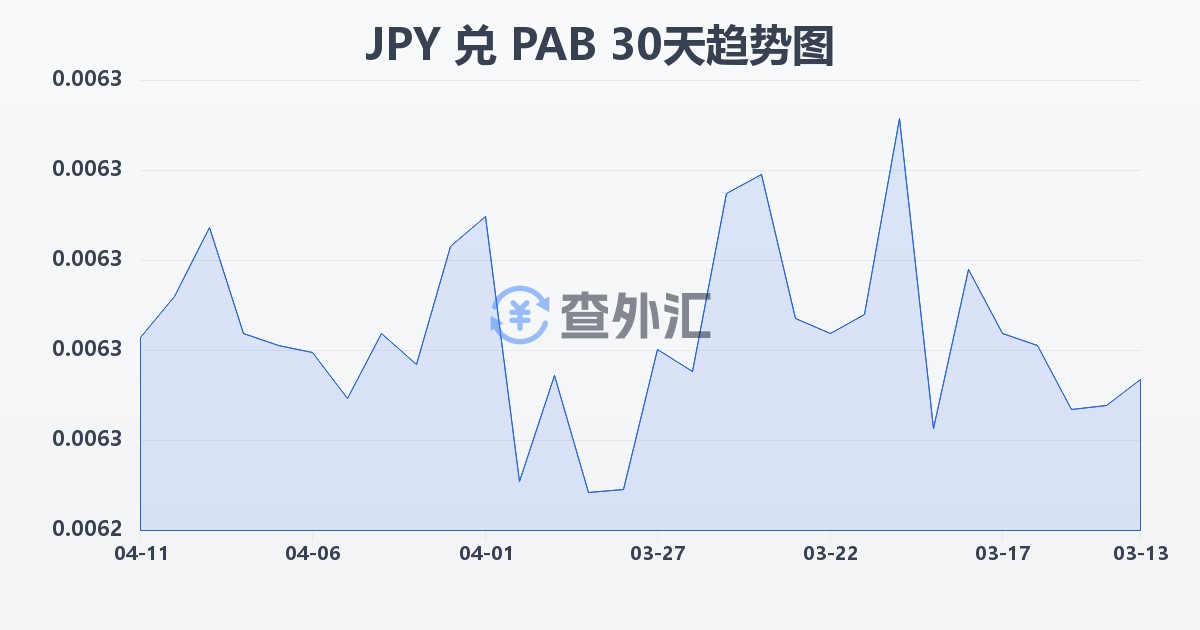 日元兑巴拿马巴波亚(JPY/PAB)近30天汇率走势图