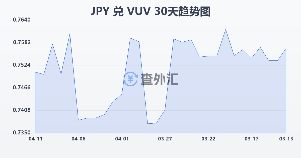 日元兑瓦努阿图瓦图(JPY/VUV)近30天汇率走势图