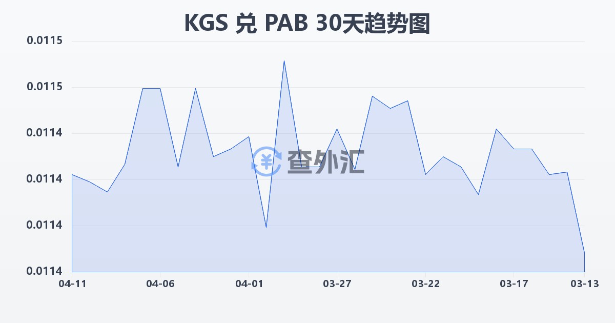 吉尔吉斯斯坦索姆兑巴拿马巴波亚(KGS/PAB)近30天汇率走势图