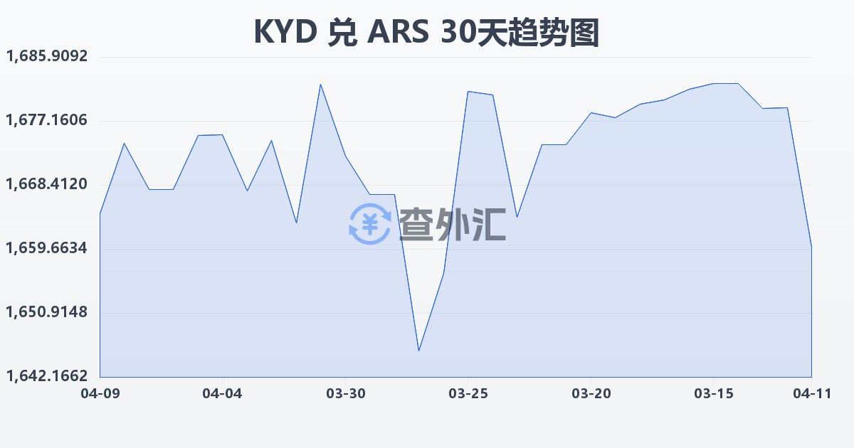 开曼群岛元兑阿根廷比索(KYD/ARS)近30天汇率走势图
