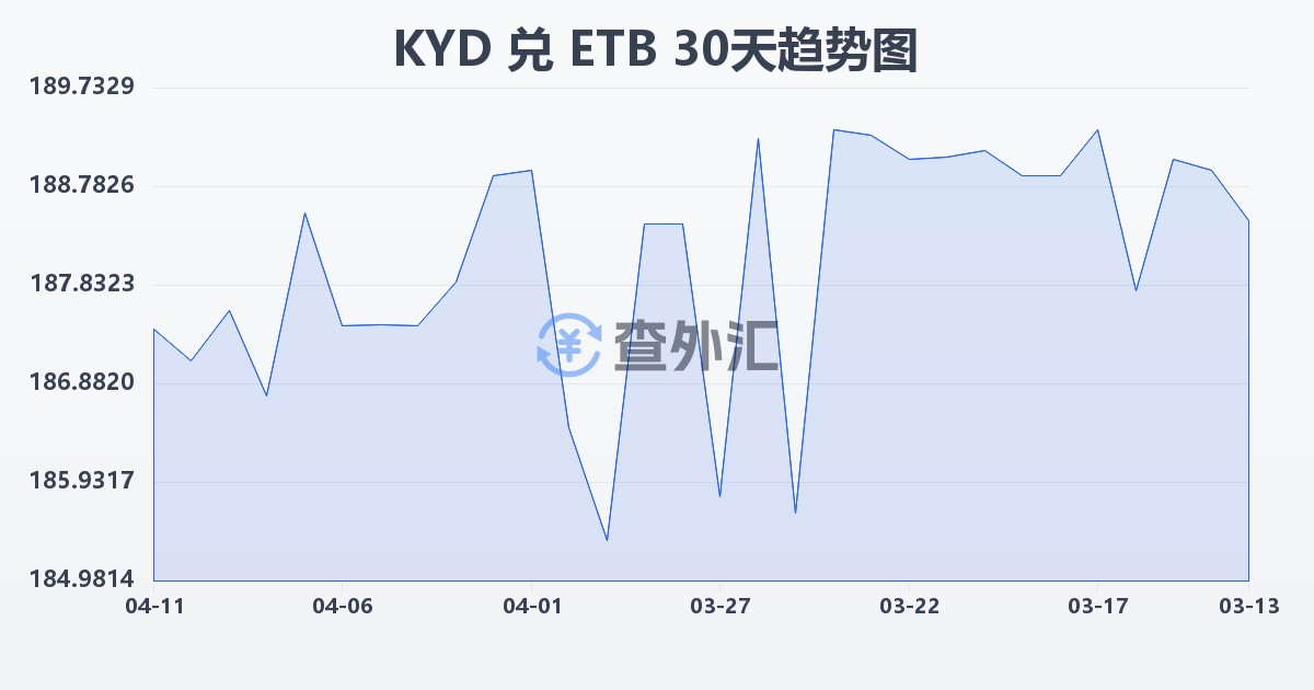 开曼群岛元兑埃塞俄比亚比尔(KYD/ETB)近30天汇率走势图