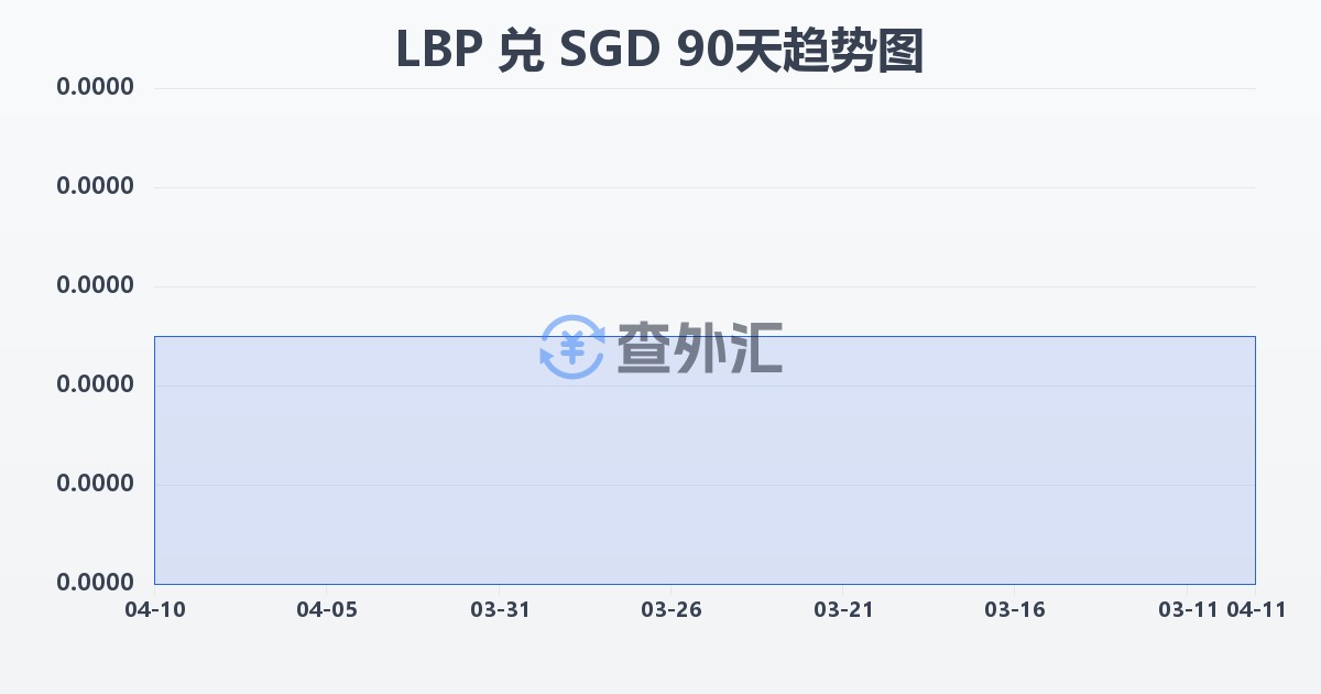 黎巴嫩镑兑新加坡元(LBP/SGD)近90天汇率走势图