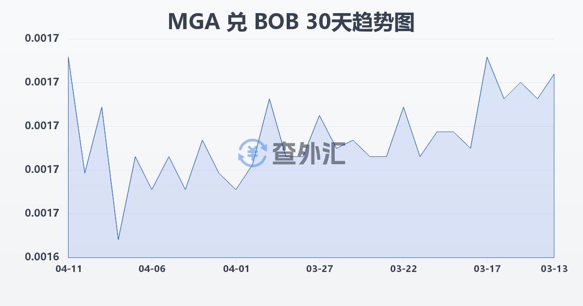 马达加斯加阿里亚里兑玻利维亚诺(MGA/BOB)近30天汇率走势图