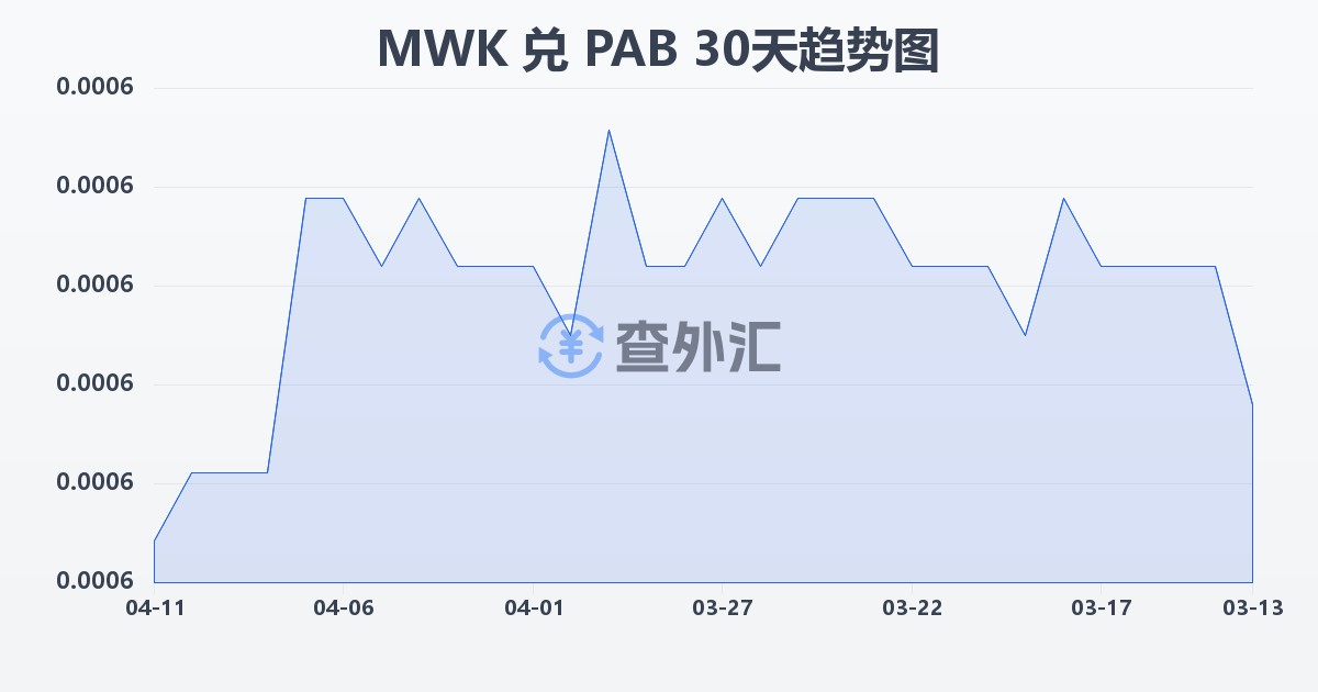 马拉维克瓦查兑巴拿马巴波亚(MWK/PAB)近30天汇率走势图