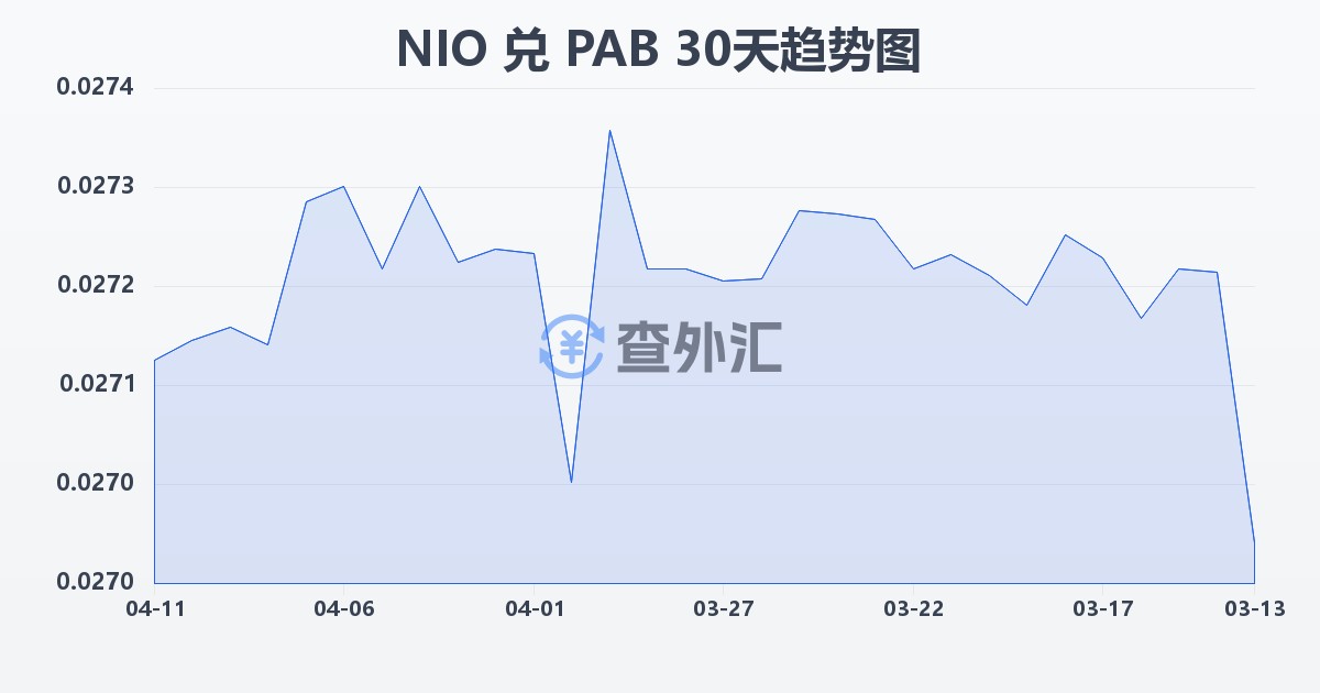 尼加拉瓜科多巴兑巴拿马巴波亚(NIO/PAB)近30天汇率走势图