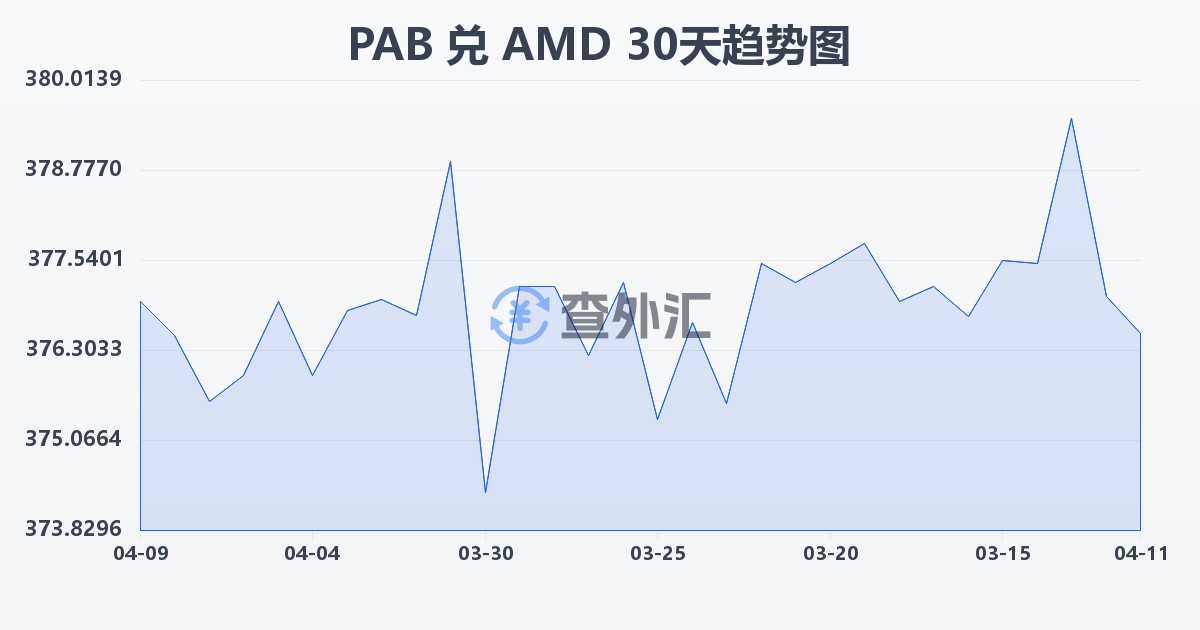 巴拿马巴波亚兑亚美尼亚德拉姆(PAB/AMD)近30天汇率走势图