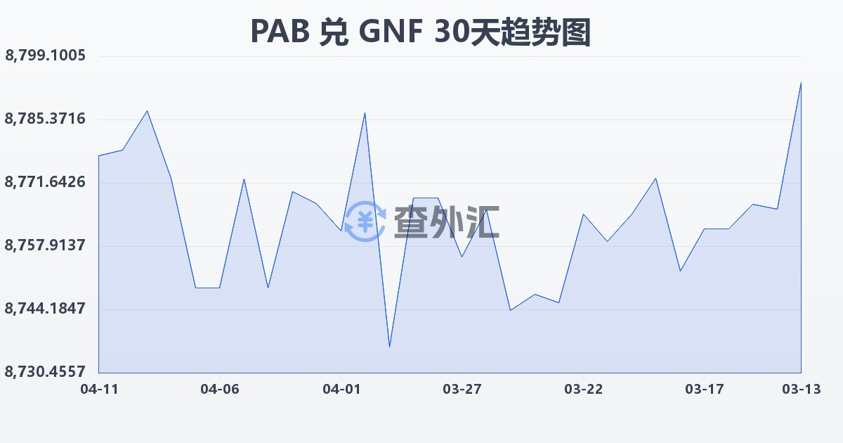 巴拿马巴波亚兑几内亚法郎(PAB/GNF)近30天汇率走势图