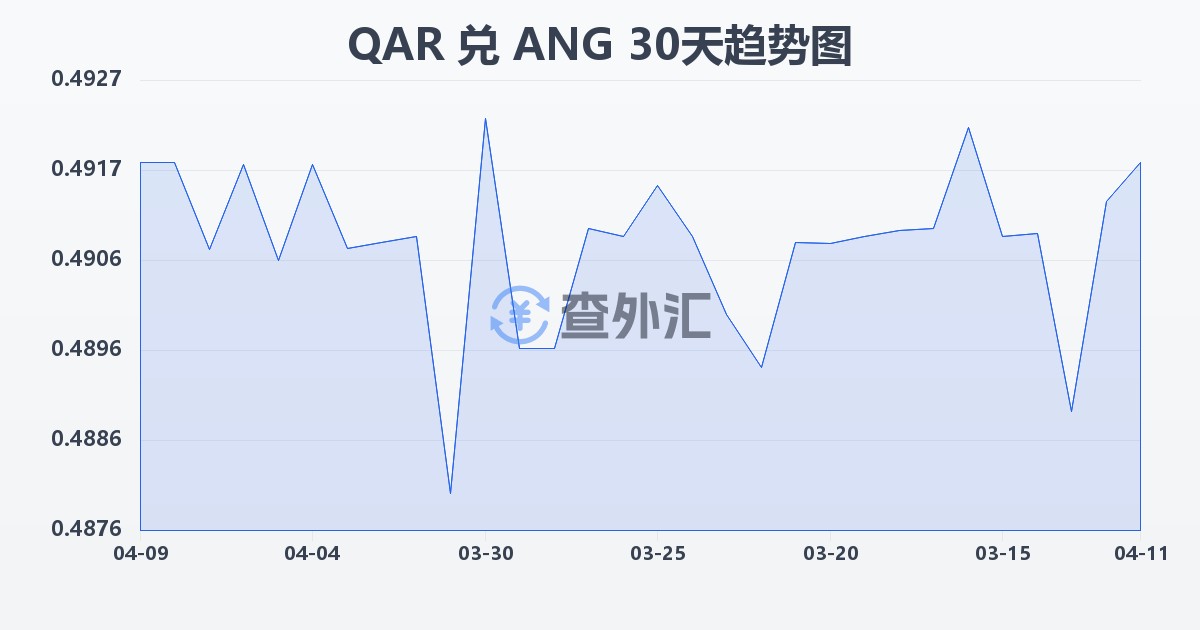卡塔尔里亚尔兑荷属安的列斯盾(QAR/ANG)近30天汇率走势图