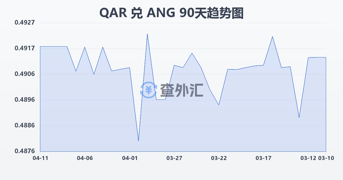 卡塔尔里亚尔兑荷属安的列斯盾(QAR/ANG)近90天汇率走势图