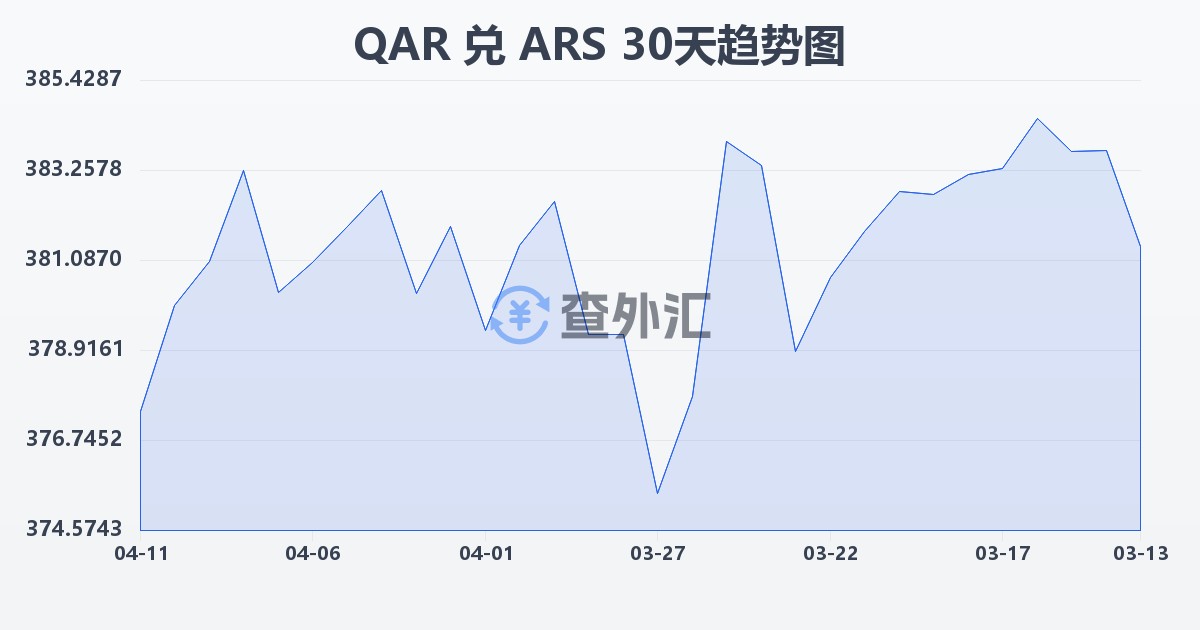 卡塔尔里亚尔兑阿根廷比索(QAR/ARS)近30天汇率走势图