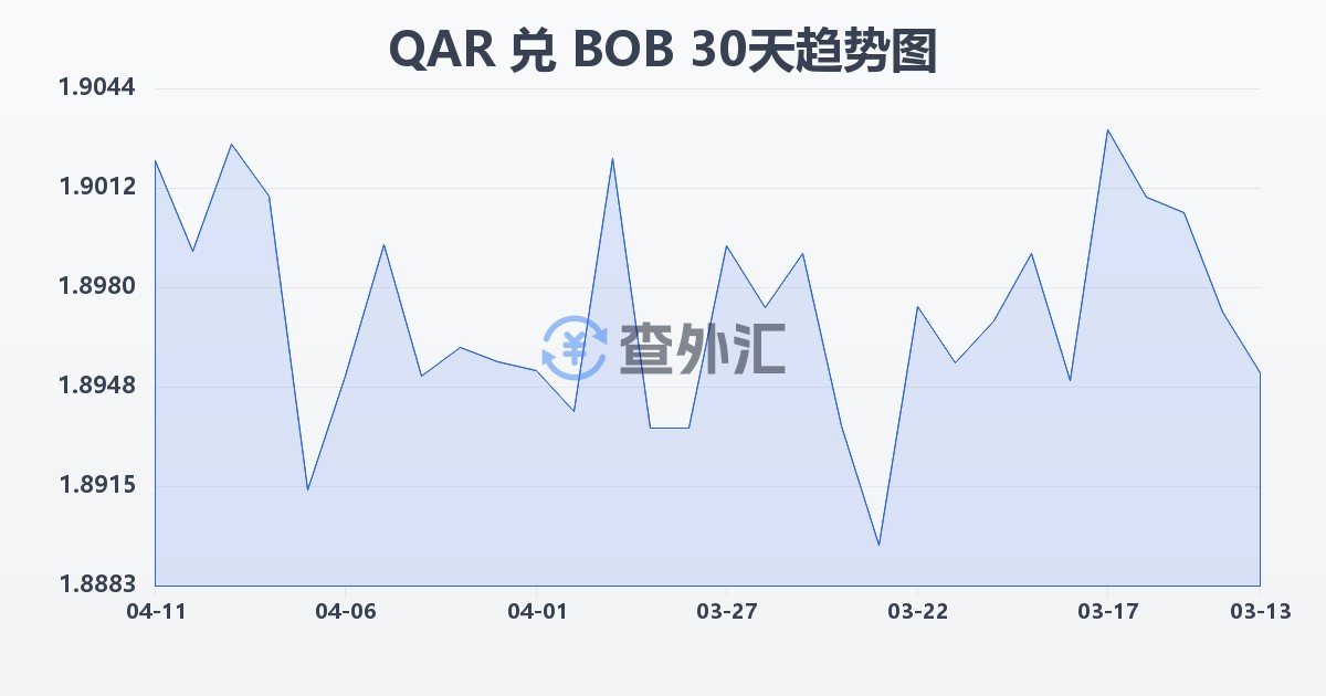 卡塔尔里亚尔兑玻利维亚诺(QAR/BOB)近30天汇率走势图