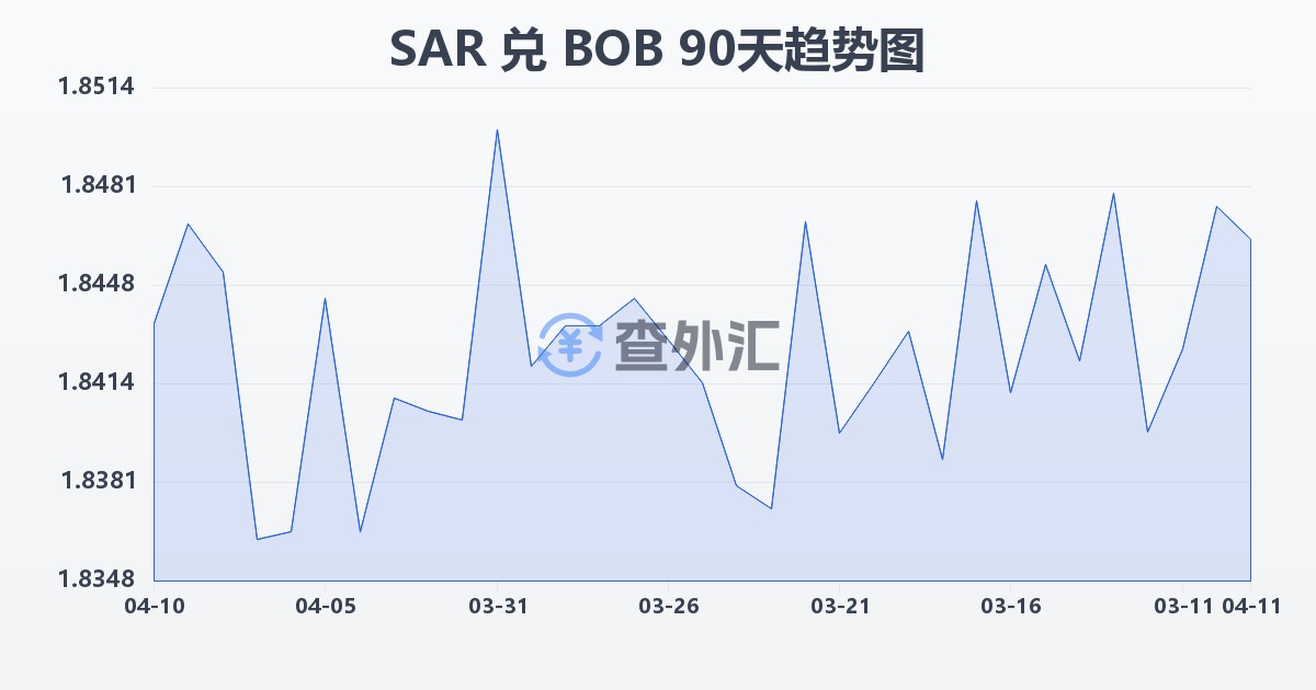 沙特里亚尔兑玻利维亚诺(SAR/BOB)近90天汇率走势图