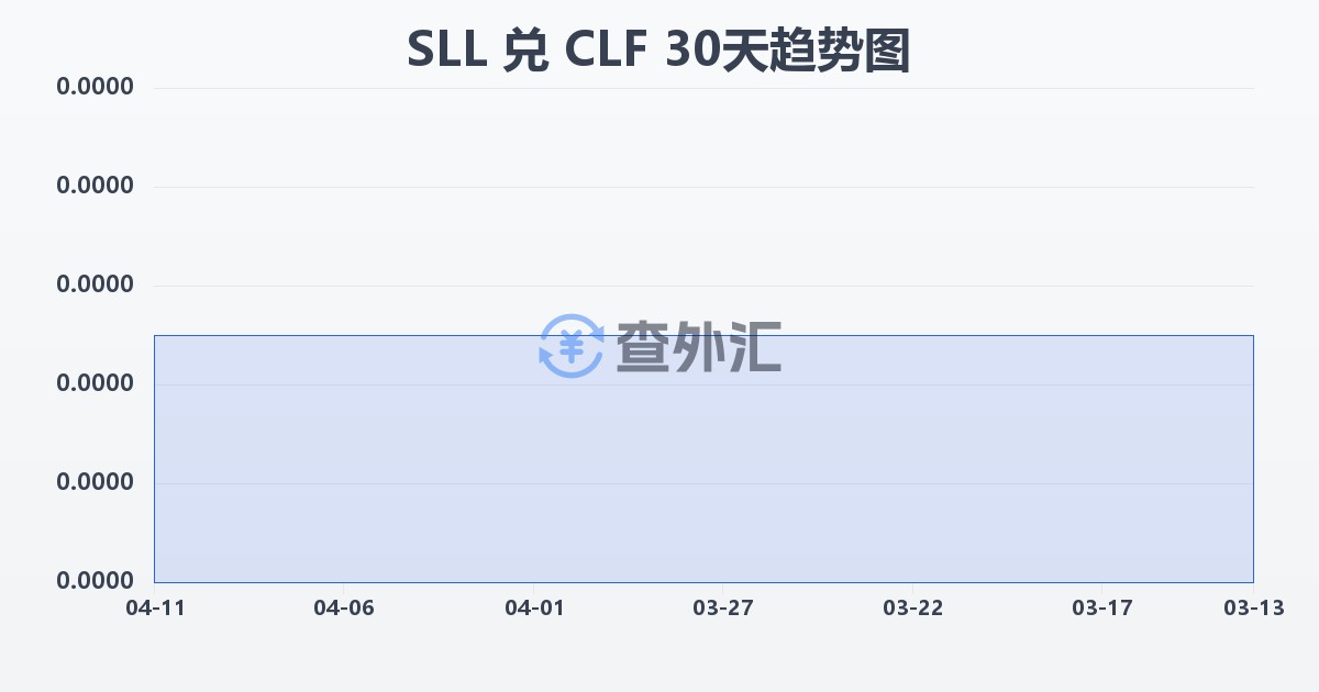 塞拉利昂利昂（旧）兑智利比索（UF）(SLL/CLF)近30天汇率走势图