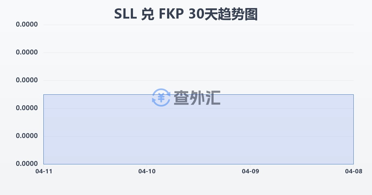 塞拉利昂利昂（旧）兑福克兰群岛镑(SLL/FKP)近30天汇率走势图