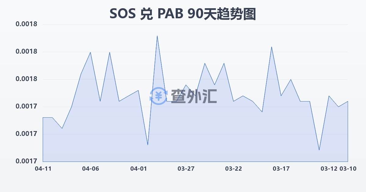 索马里先令兑巴拿马巴波亚(SOS/PAB)近90天汇率走势图