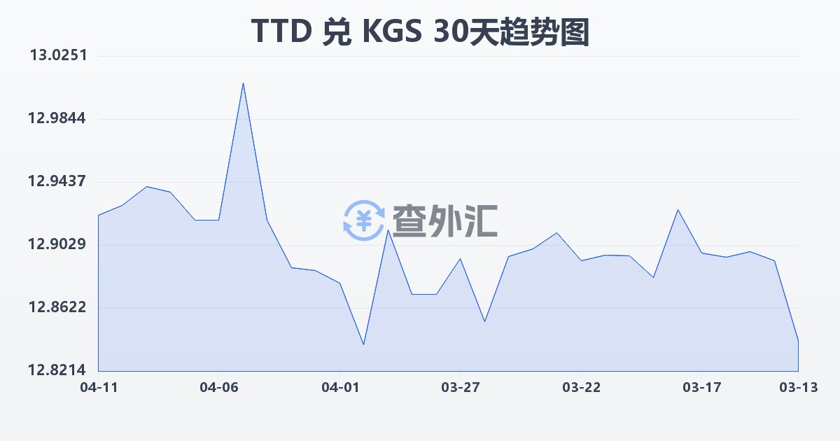 特立尼达和多巴哥元兑吉尔吉斯斯坦索姆(TTD/KGS)近30天汇率走势图