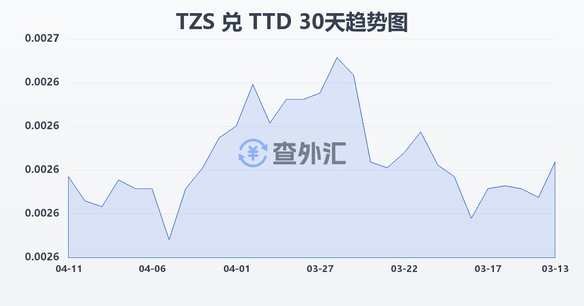 坦桑尼亚先令兑特立尼达和多巴哥元(TZS/TTD)近30天汇率走势图