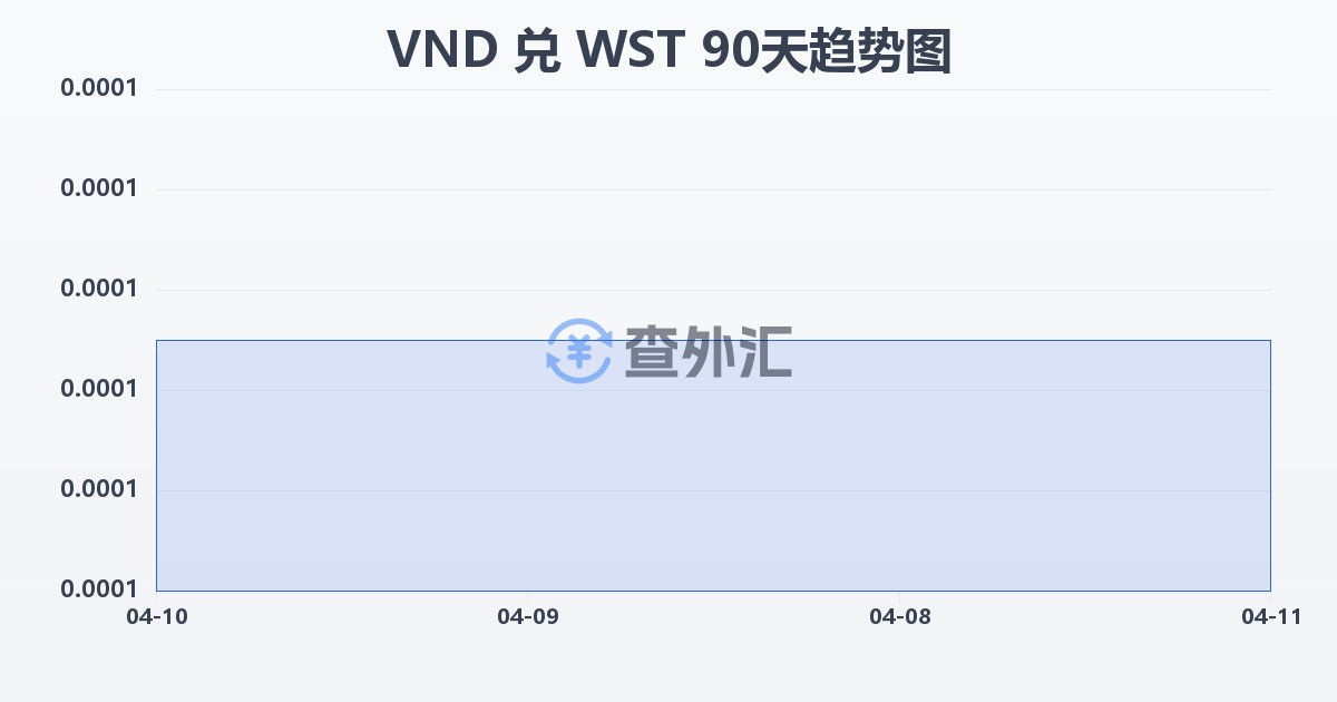 越南盾兑萨摩亚塔拉(VND/WST)近90天汇率走势图