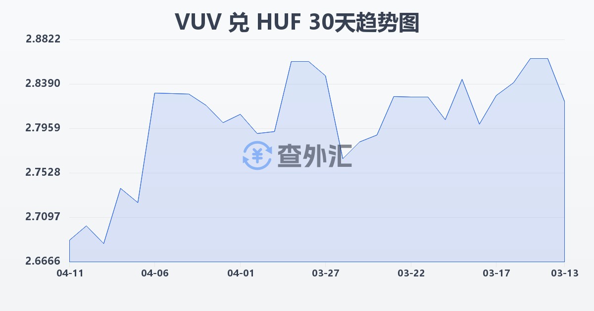瓦努阿图瓦图兑匈牙利福林(VUV/HUF)近30天汇率走势图