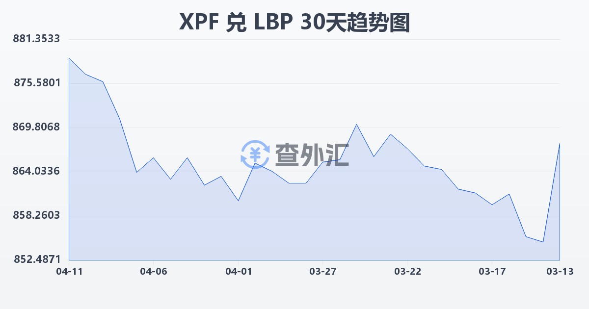 太平洋法郎兑黎巴嫩镑(XPF/LBP)近30天汇率走势图